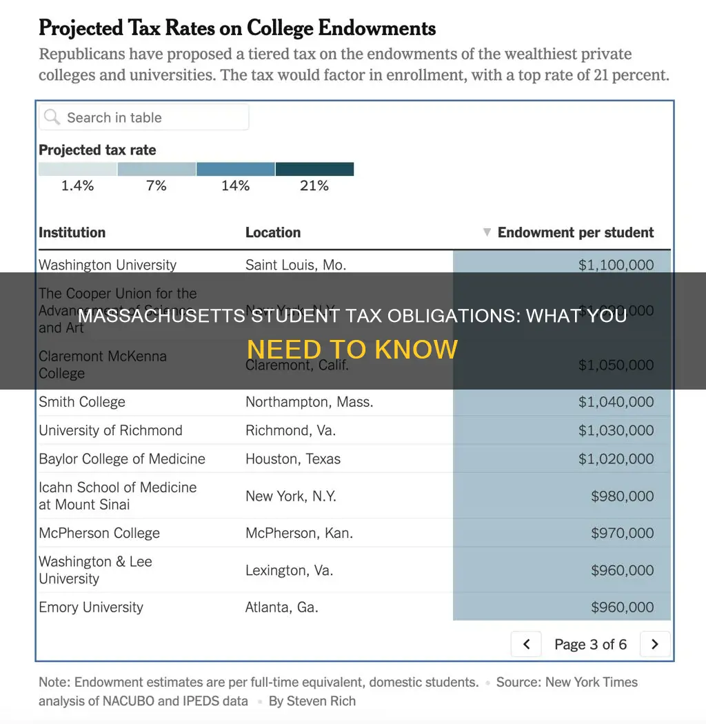 do students have to pay taxes in massachusetts
