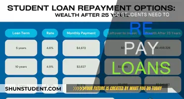 Student Loans: Repay or Forgive?