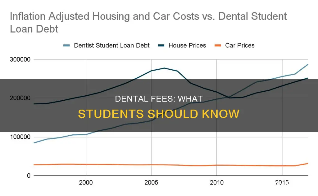 do students pay dental fees