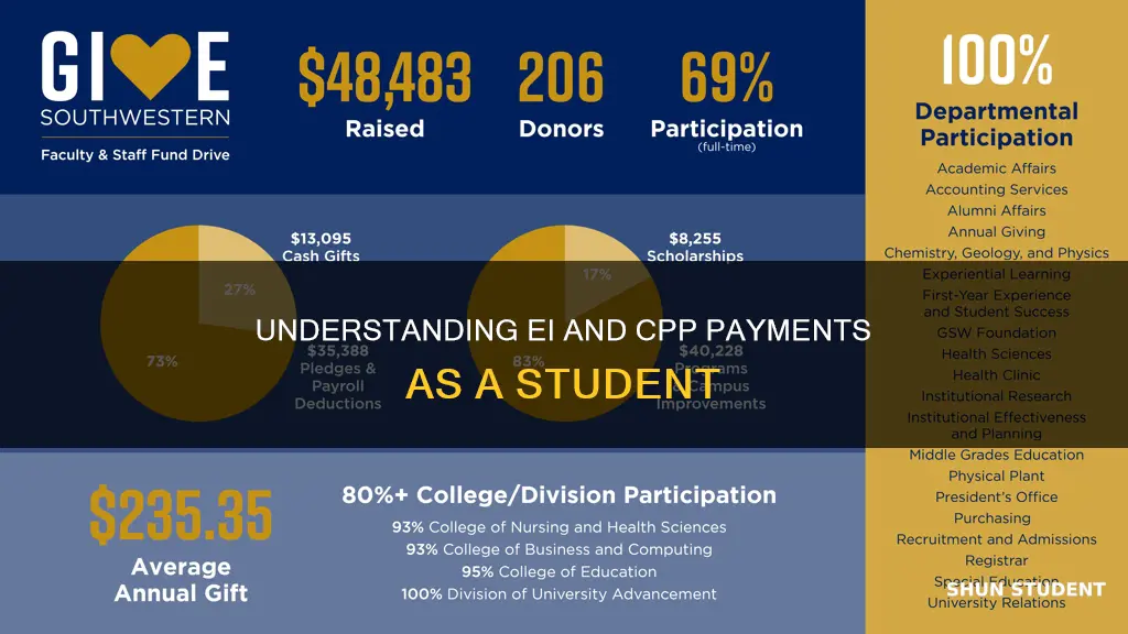 do students pay ei and cpp