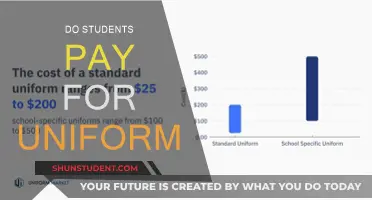 The Cost of School Uniforms: Who Pays?