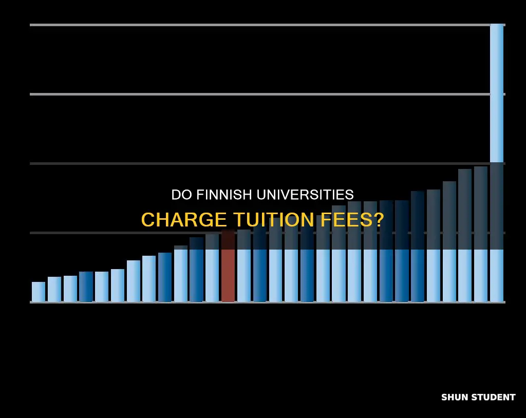 do students pay for universities in finland