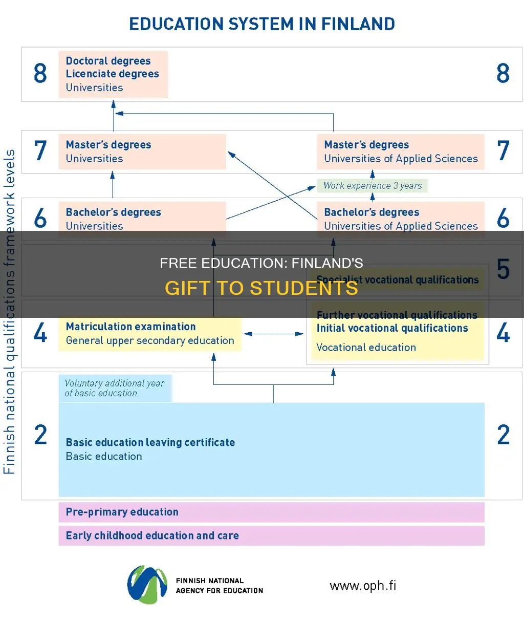 do students pay for universities in finland