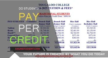 Credit Costs: Understanding Per-Credit Tuition Fees