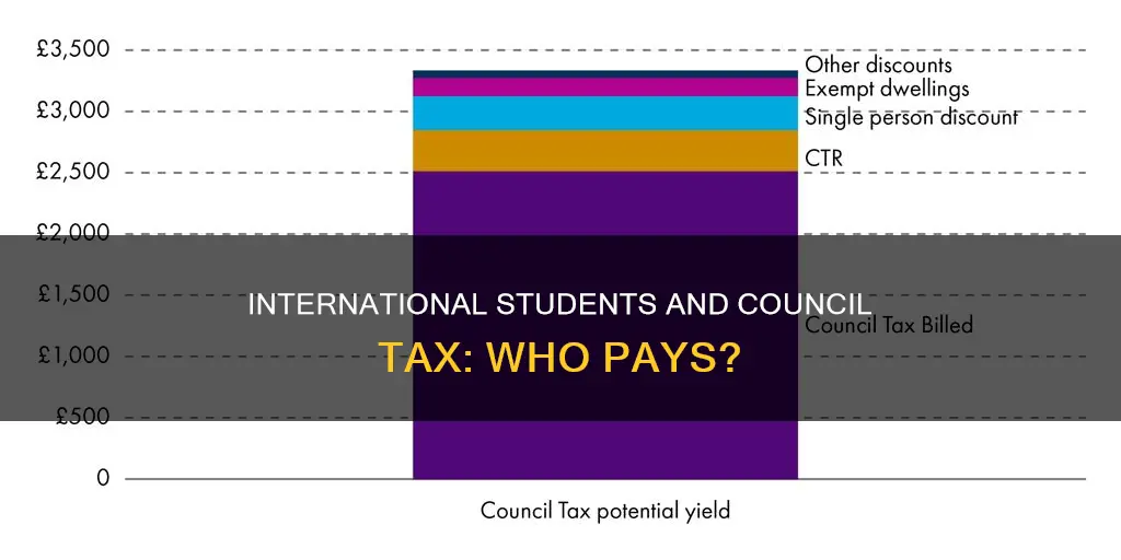 do tier 4 students pay council tax