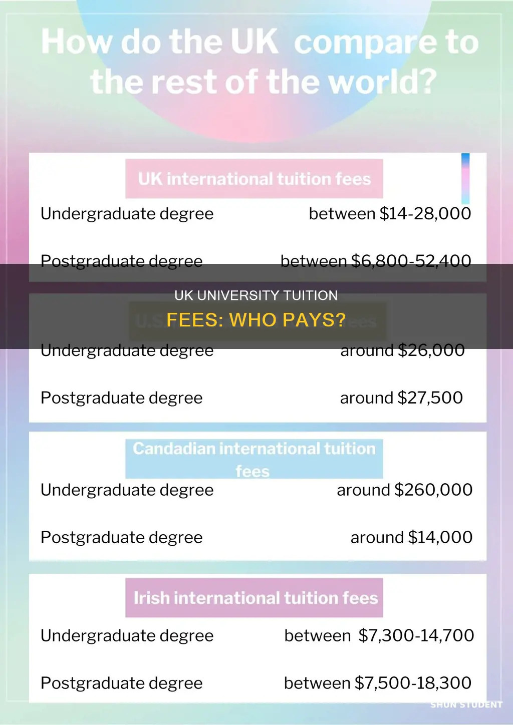 do uk students pay university tuition