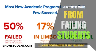 Failing Students: A University's Gain or Loss?