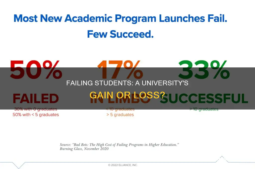 do universities benefit from failing students