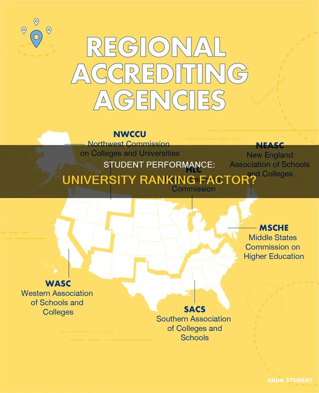 do universities get evaluated on student performance