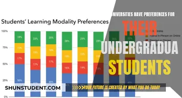Undergraduate Preferences: Do Universities Have Favorites?
