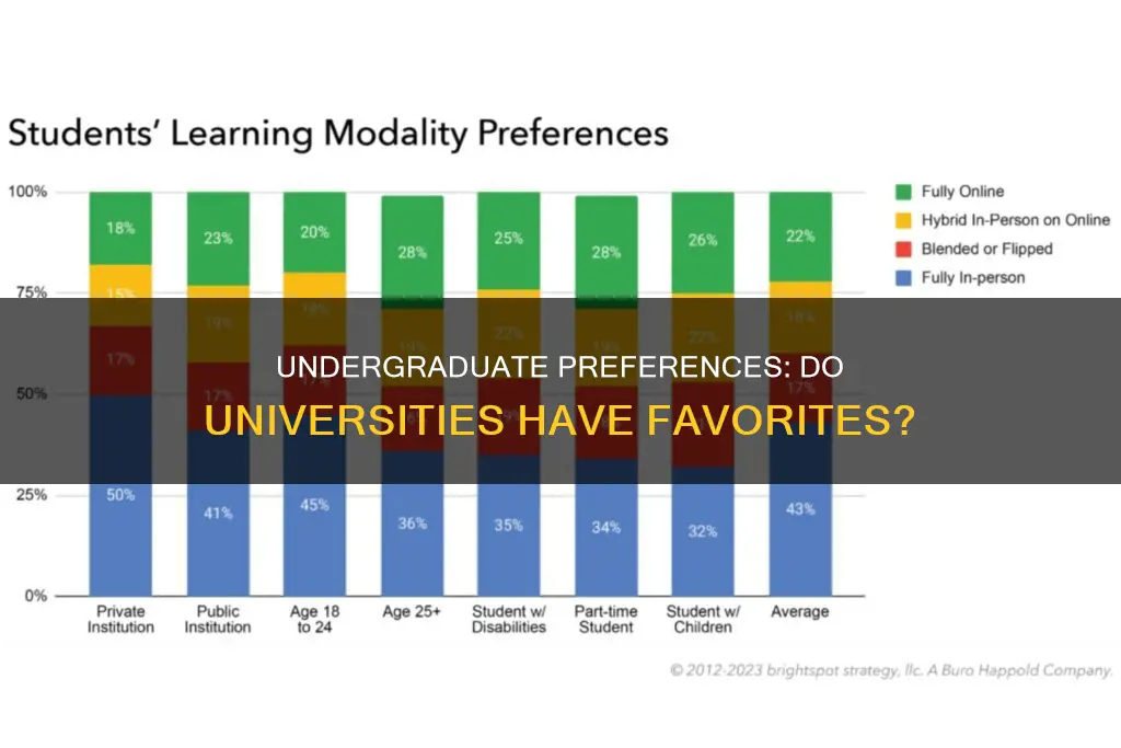 do universities have preferences for their undergraduate students