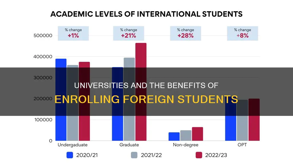 do universities need to enroll abroad students