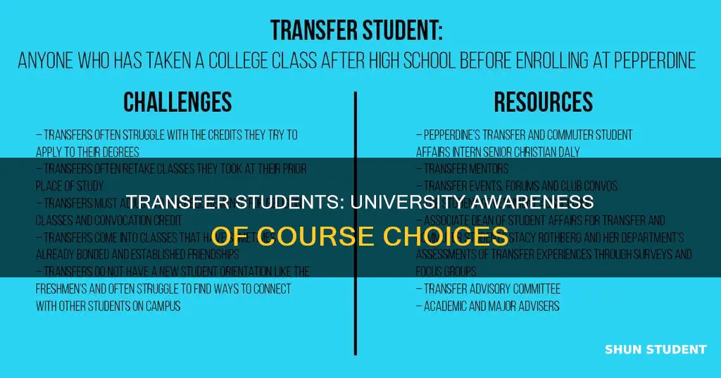 do universities see what classes transfer students take