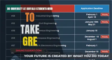 UB Students: Do You Need GRE Scores?