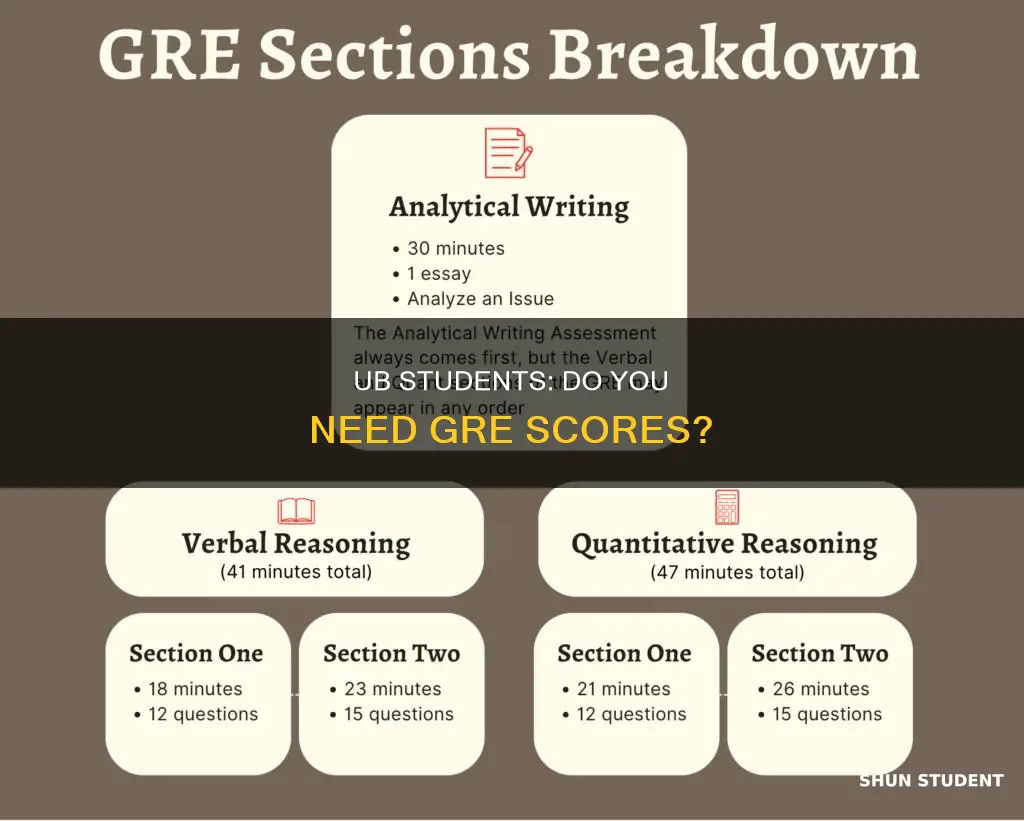 do university at buffalo students need to take gre