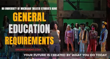 Theater Students: University of Michigan's General Education Requirements