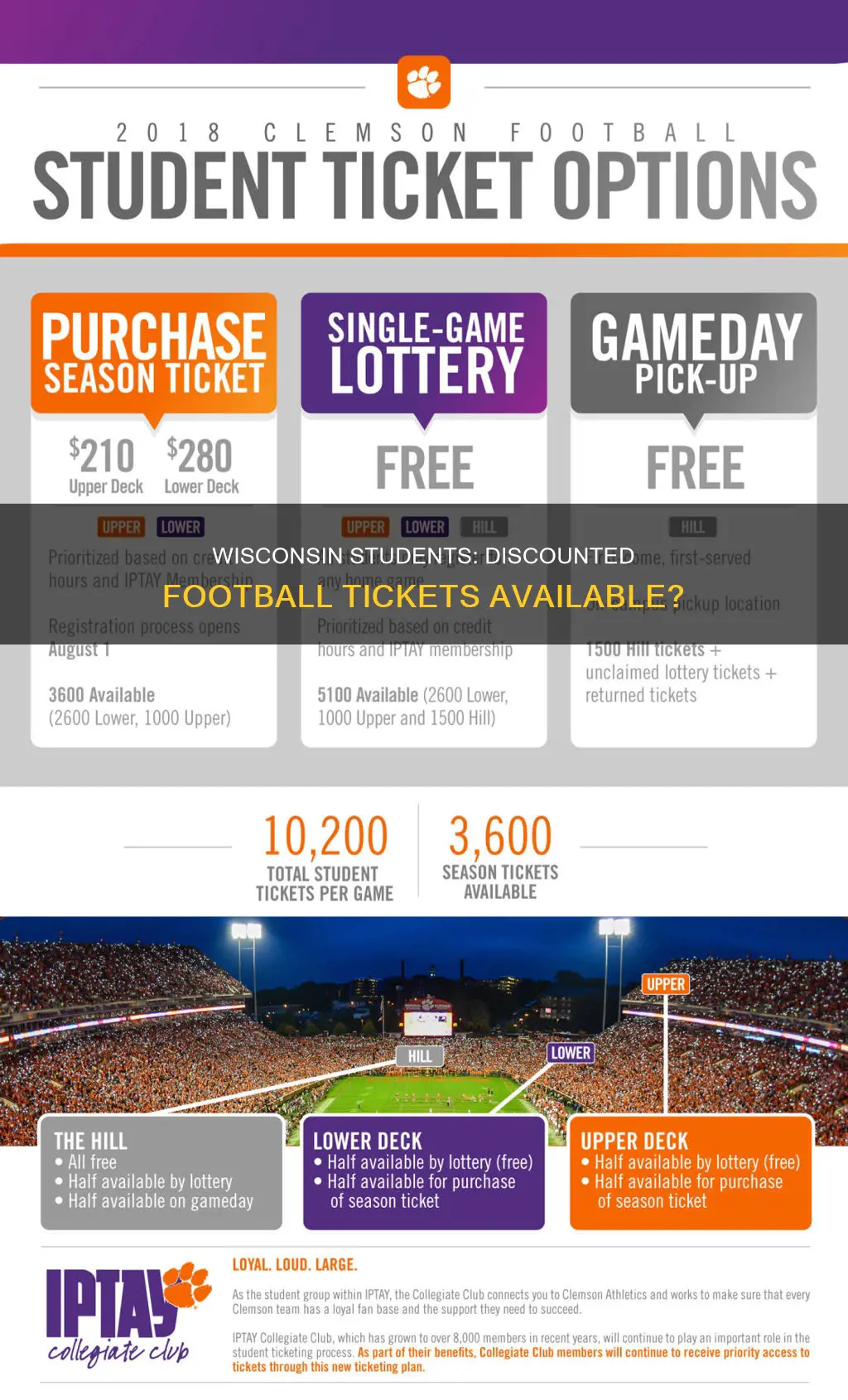 do university of wisconsin students get discounter footbal tickets