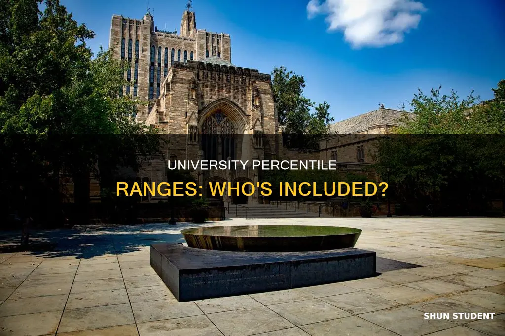 do university percentile ranges include all students