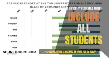 University Percentile Range: Who is Included?