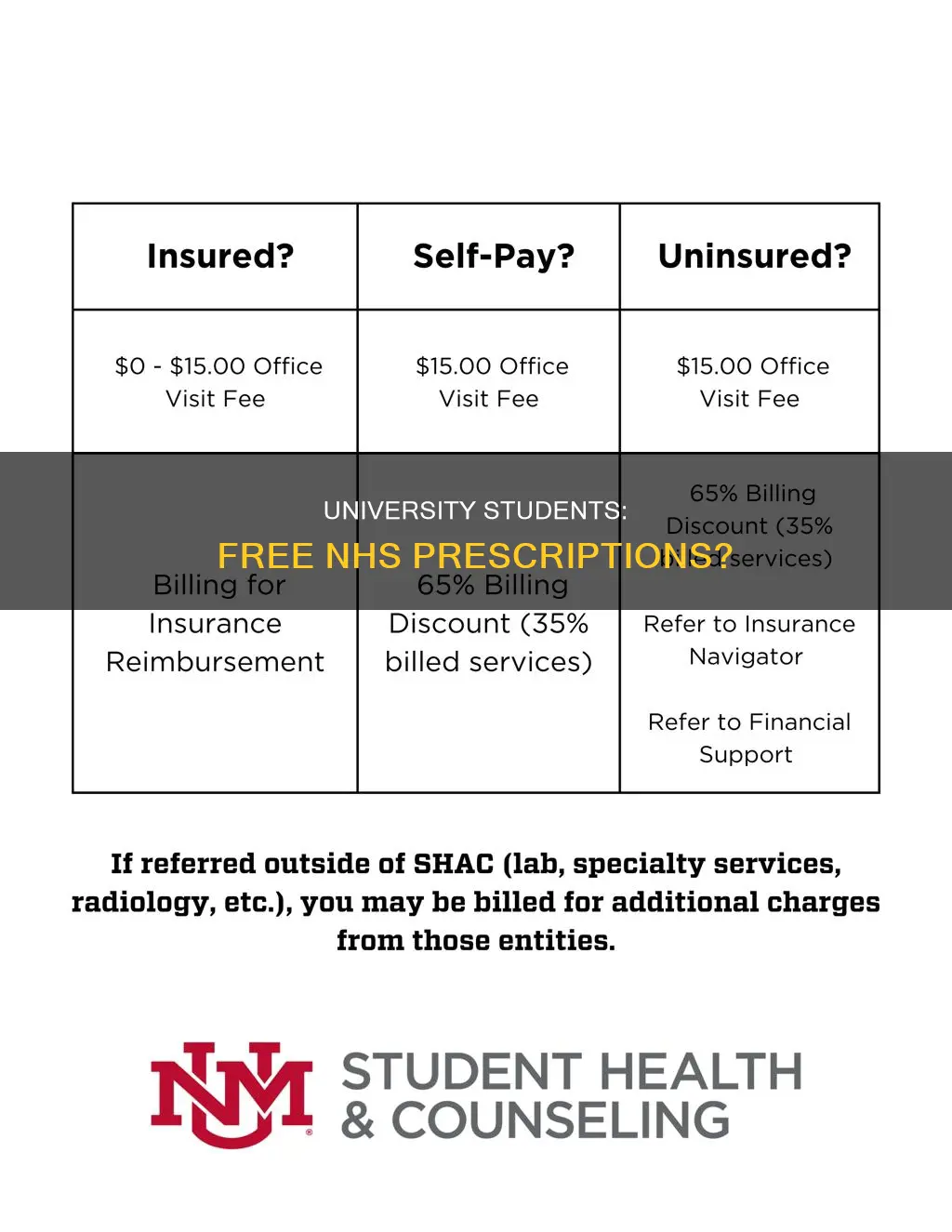 do university students get free nhs prescriptions
