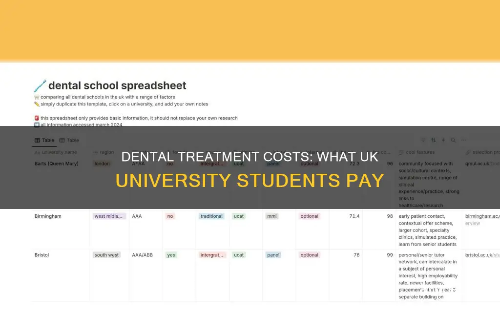 do university students pay for dental treatment uk