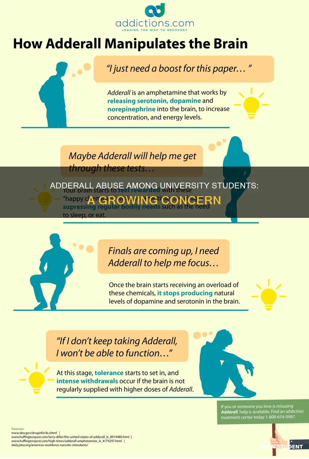 do university students take adderall