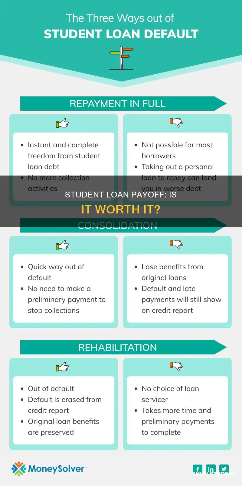 do you get a return for paying off student loans