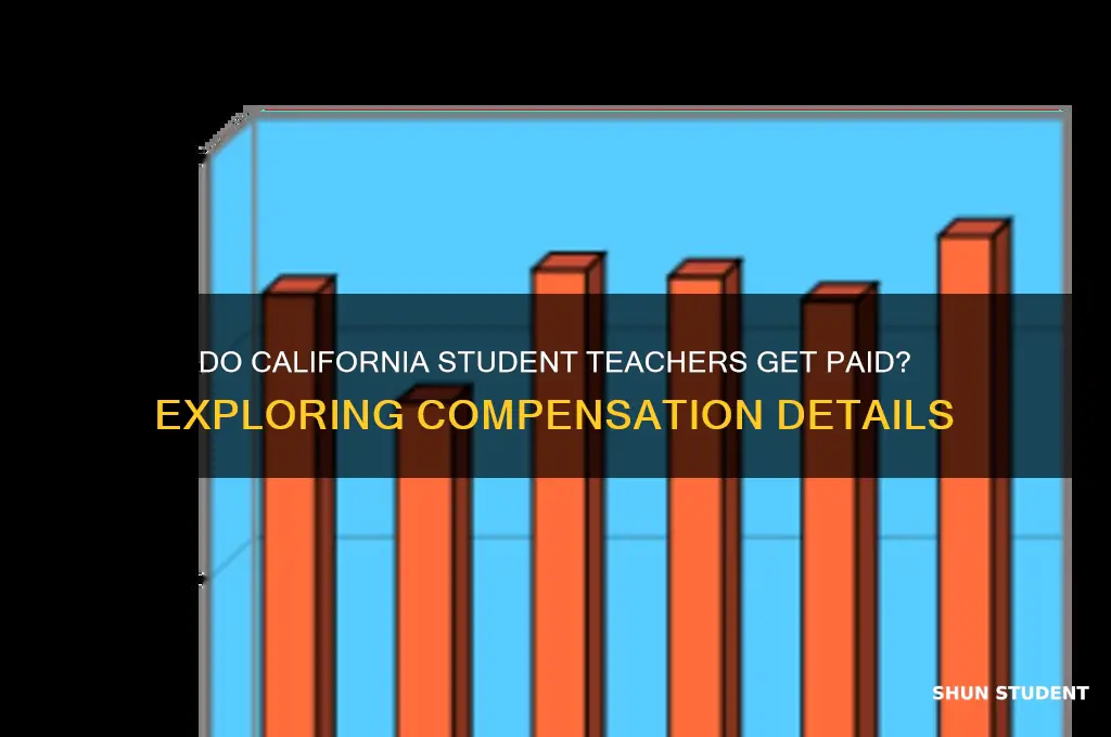 do you get paid for student teaching in california