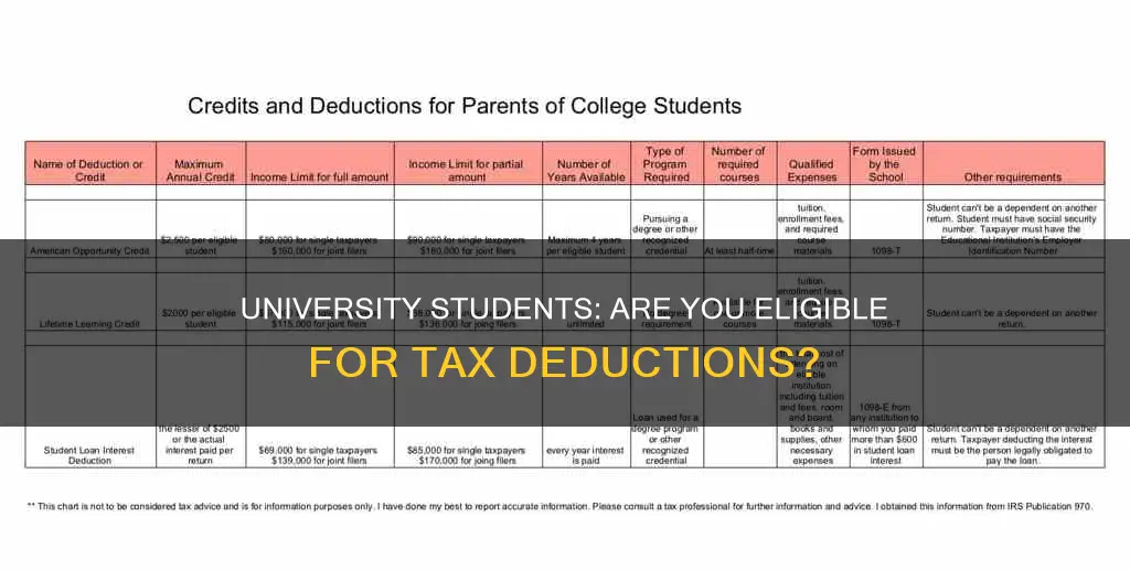 do you get tax deductions for being a university student