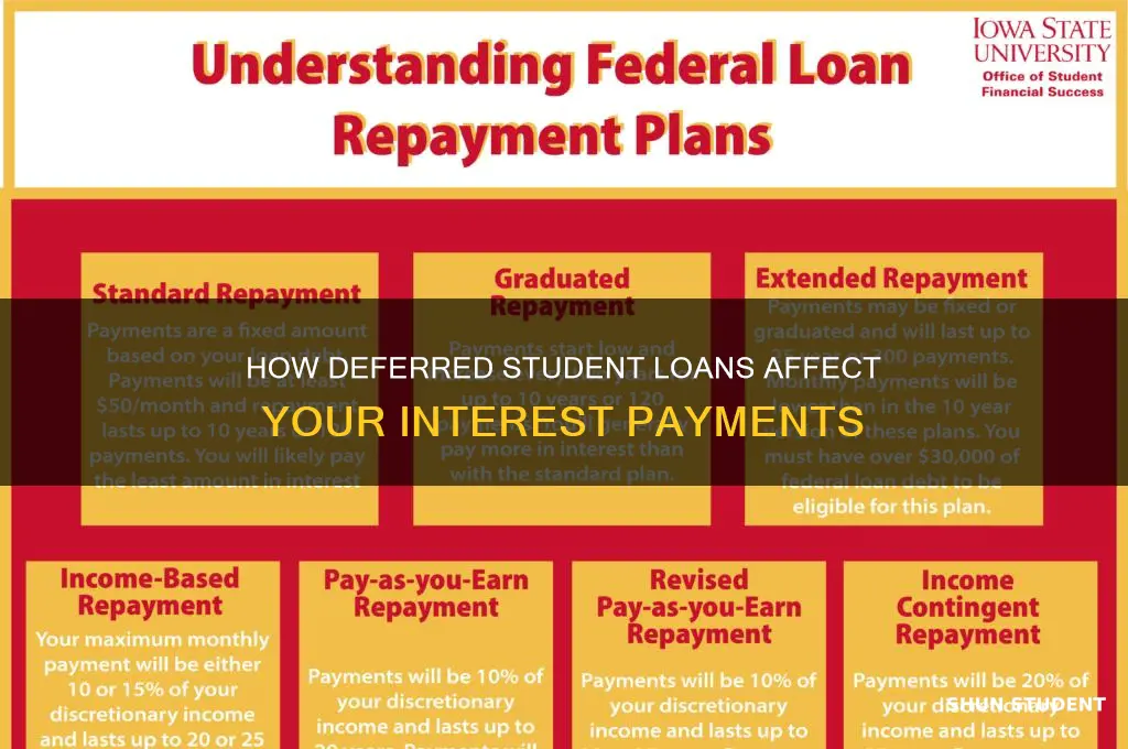 do you have to pay interest on deferred student loans