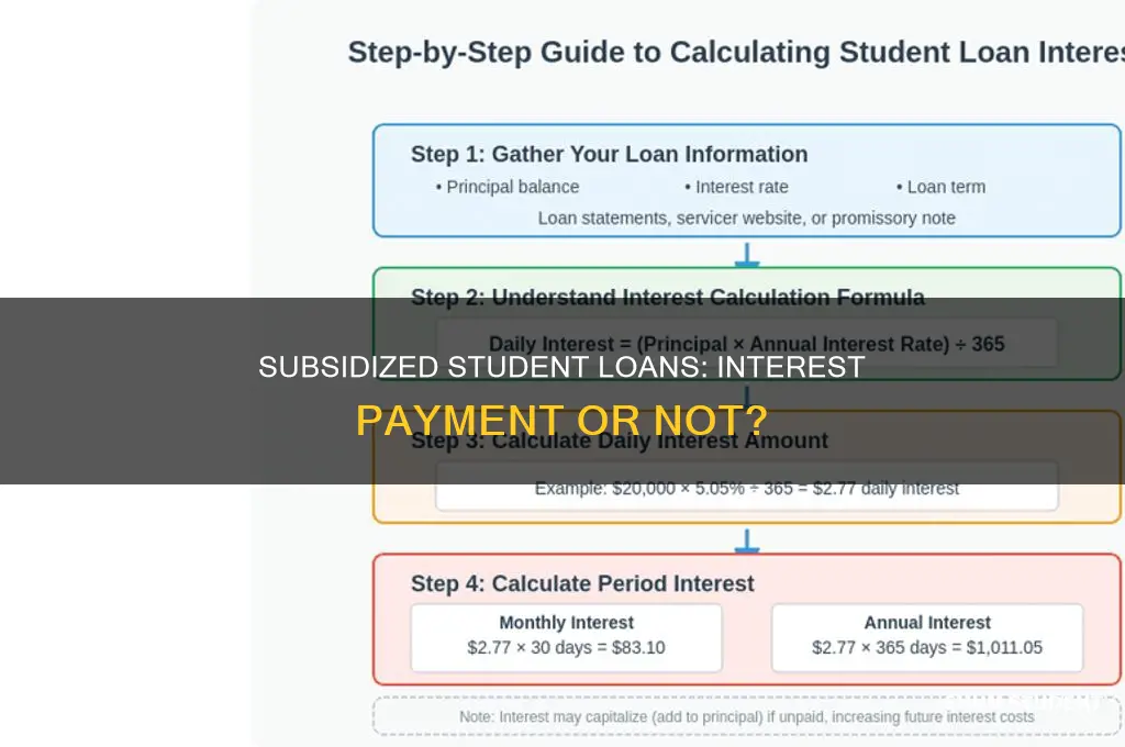 do you have to pay interest on subsidized student loans