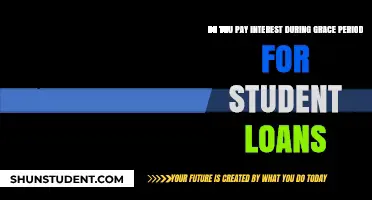 Grace Periods: Interest Charges on Student Loans?