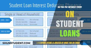Student Loan Interest: What You Need to Know