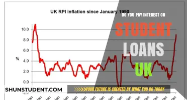 Student Loans UK: Interest Payments and You