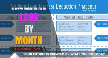 Student Loan Interest: Monthly Payments and You