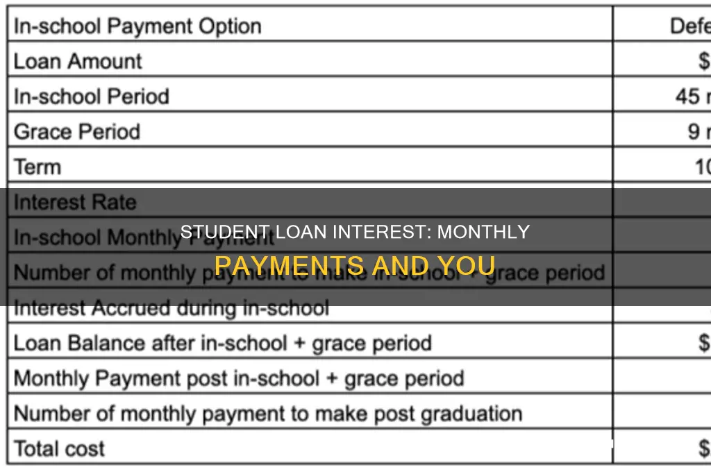 do you pay interest on student loas by month