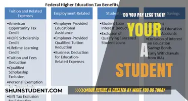 Understanding Student Tax Benefits: Do They Exist?