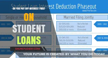 Student Loans: Interest Payments and How They Work