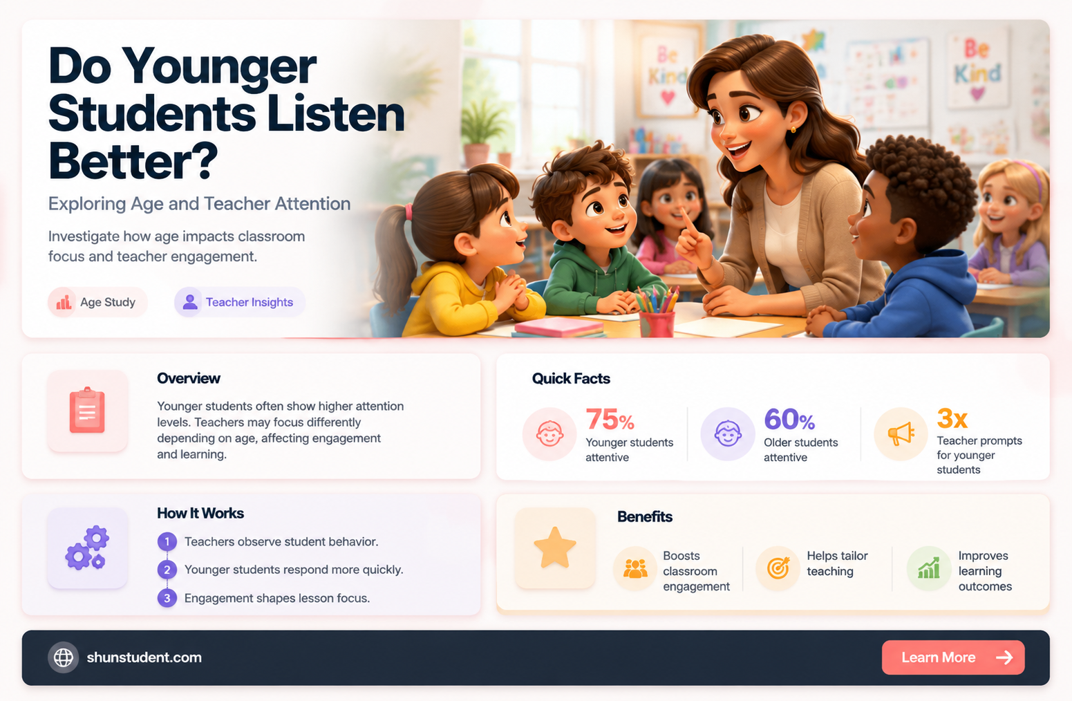 are younger students more likely listen to teacher