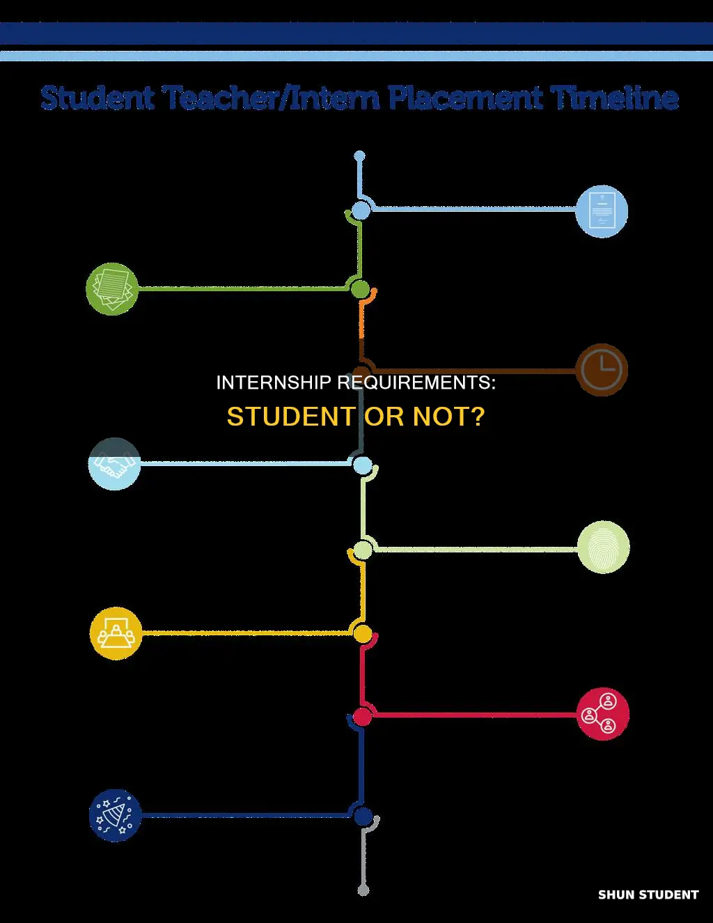 does an intern have to be a student