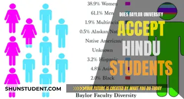 Baylor University: Inclusive for Hindu Students?