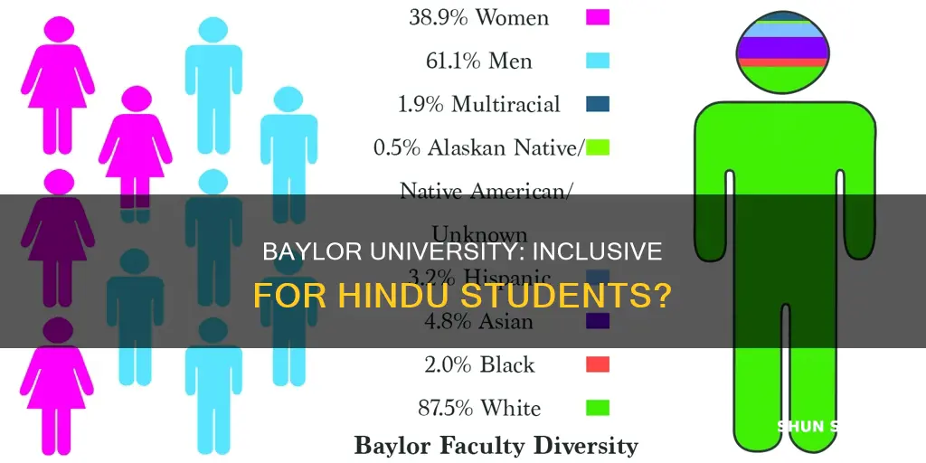 does baylor university accept hindu students