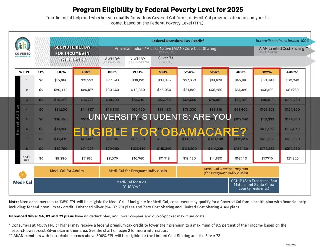 does being a university student make you ineligible for obamacare