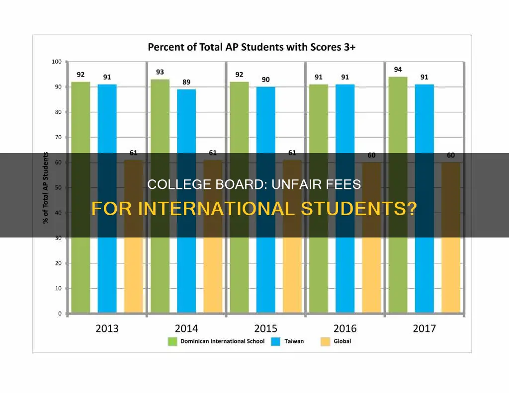 does college board charge international student more
