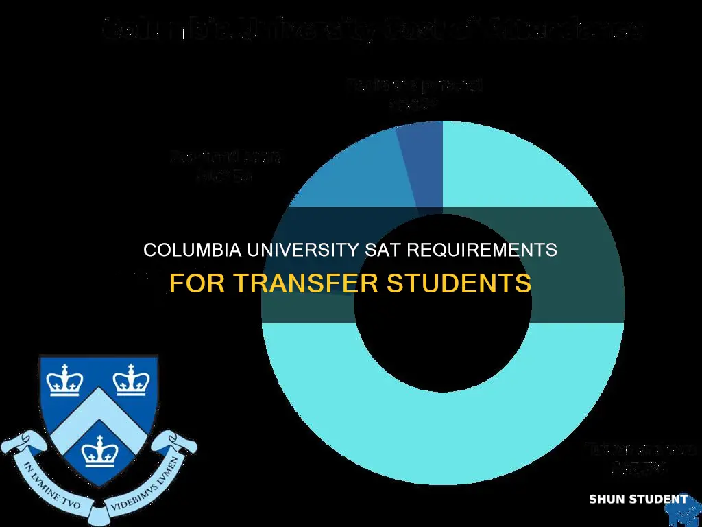 does columbia university require sat for transfer studenta