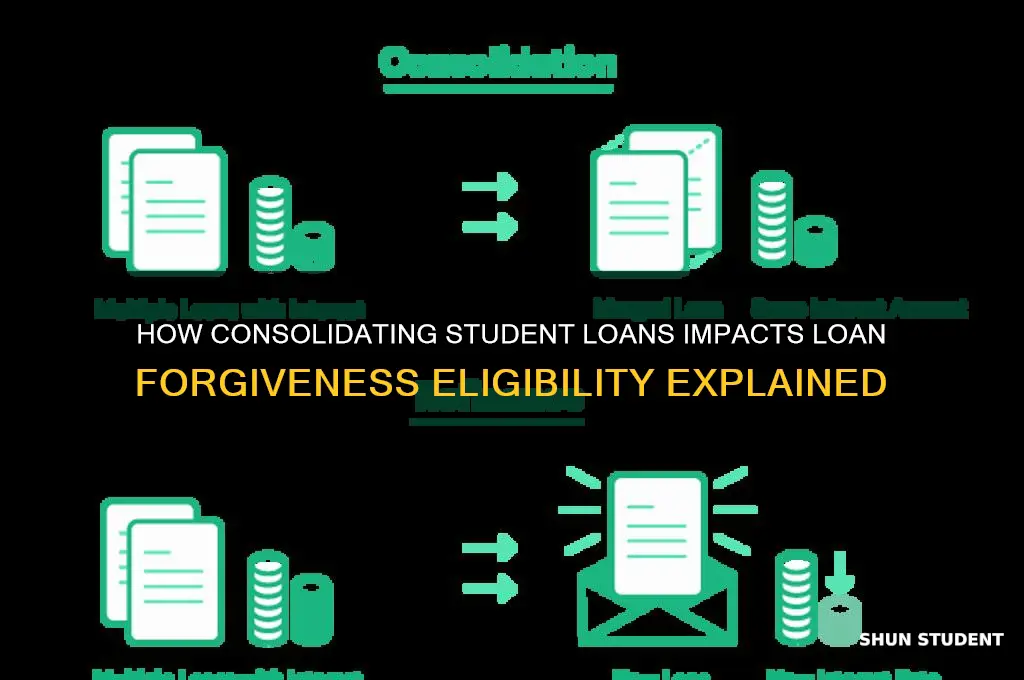 does consolidating student loans affect loan forgiveness