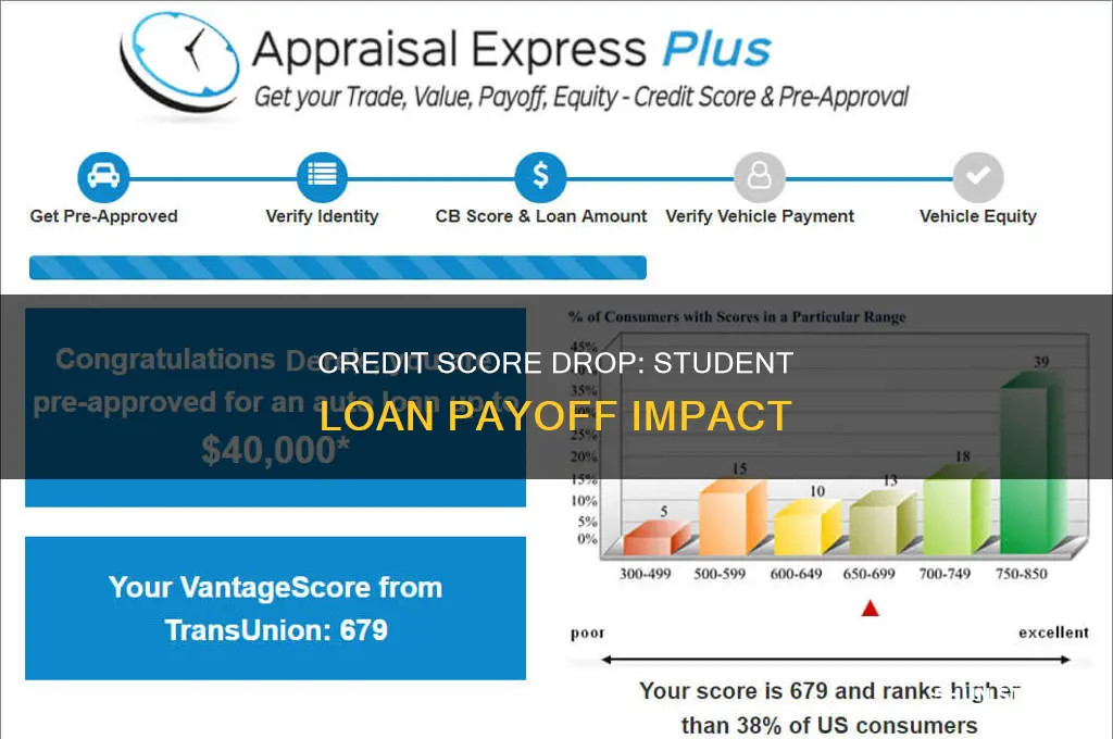 does credit score go down after paying off student loans