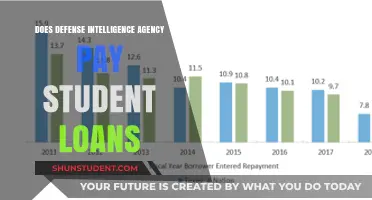 DIA Student Loan Repayment: What You Need to Know