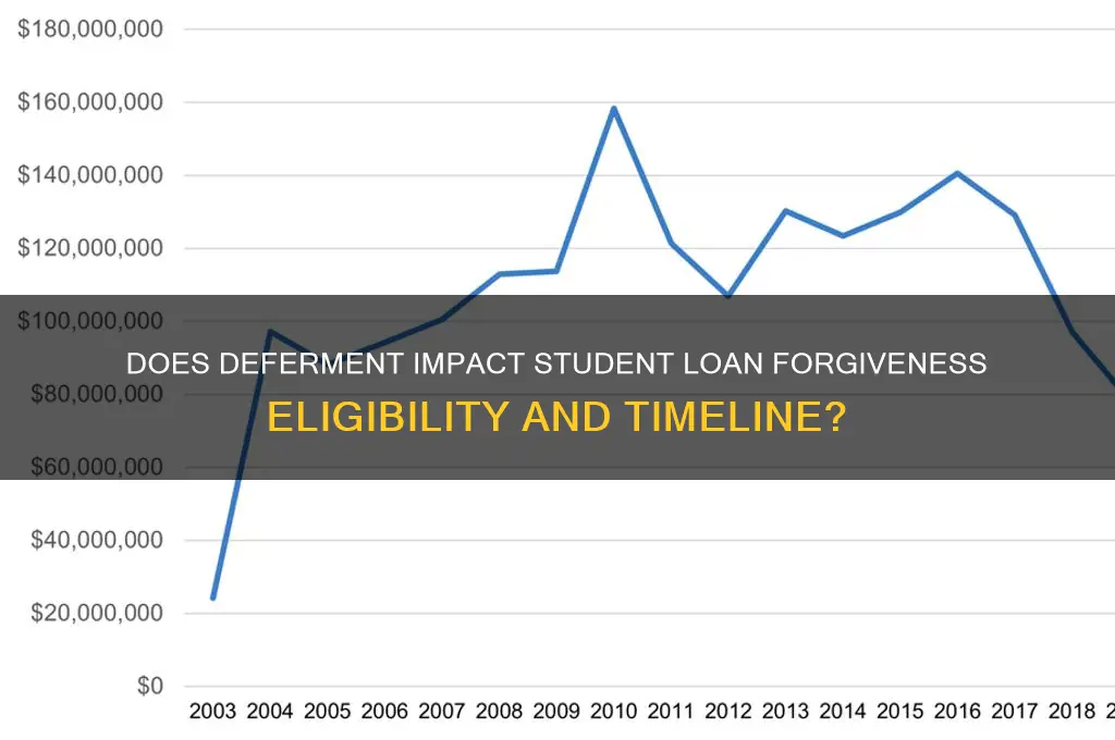 does deferment count towards student loan forgiveness