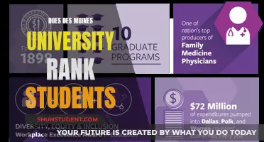 Des Moines University Student Ranking System Explained